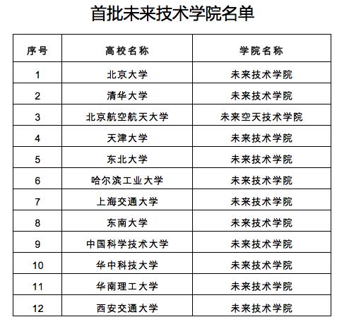 华中科技大学怎么样