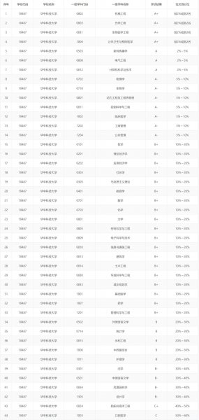 华中科技大学怎么样