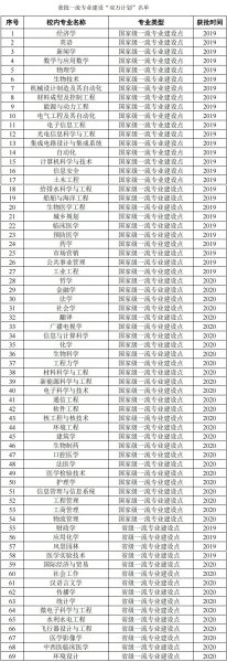 华中科技大学怎么样