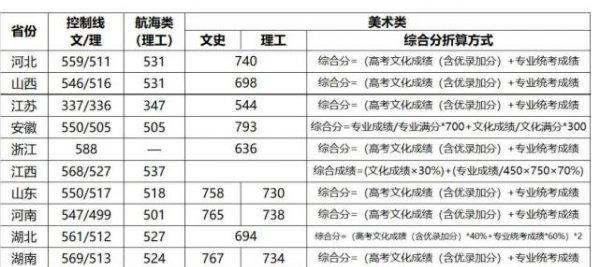 艺考究竟是什么