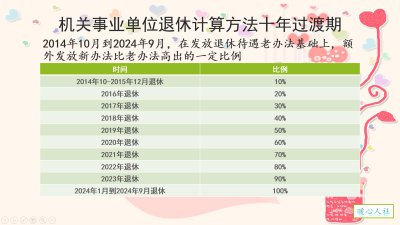 机关事业单位退休工资计算方法 养老金的计算公式