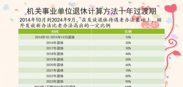 机关事业单位退休工资计算方法