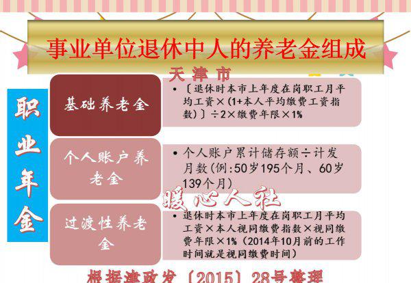 机关事业单位退休工资计算方法