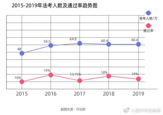 一般律师年薪大概是多少
