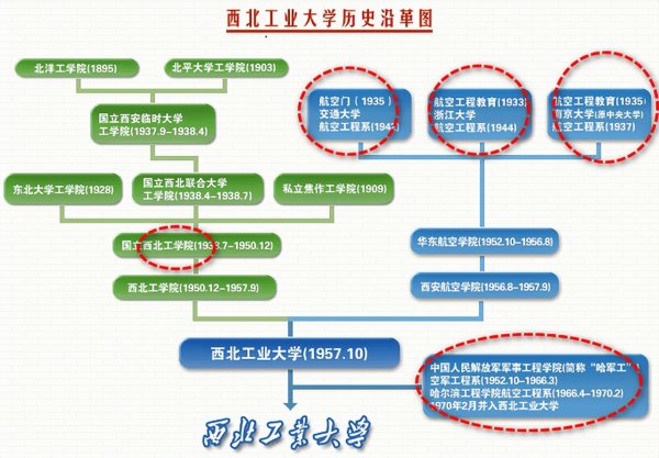 西北工业大学是几本学校