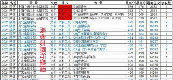 学金融哪个学校好