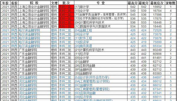 学金融哪个学校好