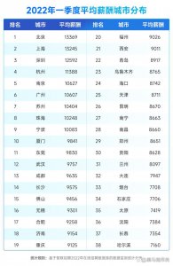 2023年社平工资是多少 哪些行业高薪人员比较多
