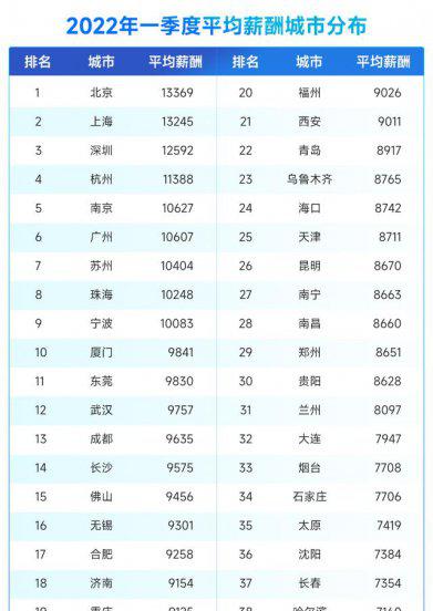 2022年社平工资是多少