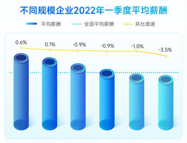 2022年社平工资是多少
