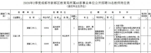 专业不符怎么考教师编