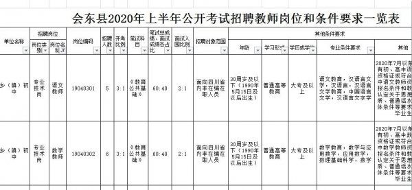 专业不符怎么考教师编