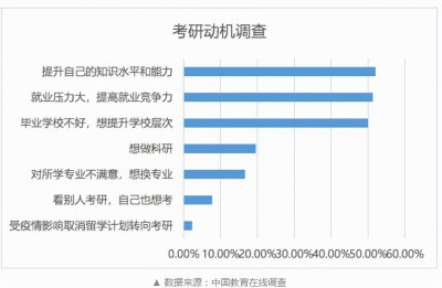 研究生有工资吗 研究生在读期间每年可以领多少钱
