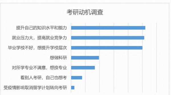 研究生有工资吗