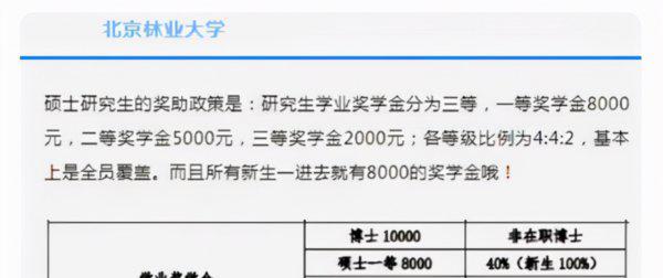 研究生有工资吗