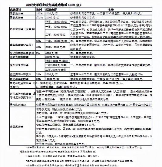 研究生有工资吗