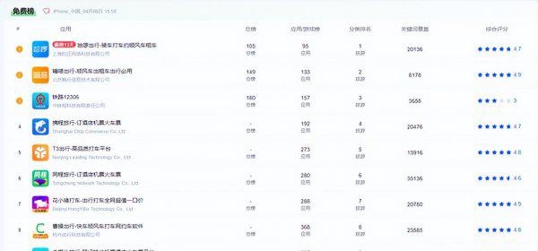 十大网约车排行榜名单