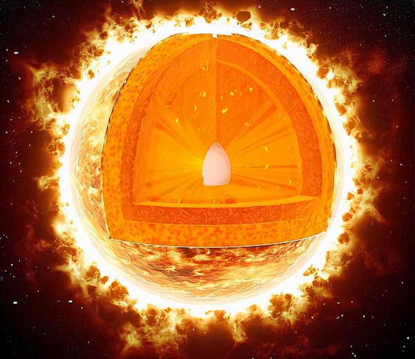 太阳的由来与起源