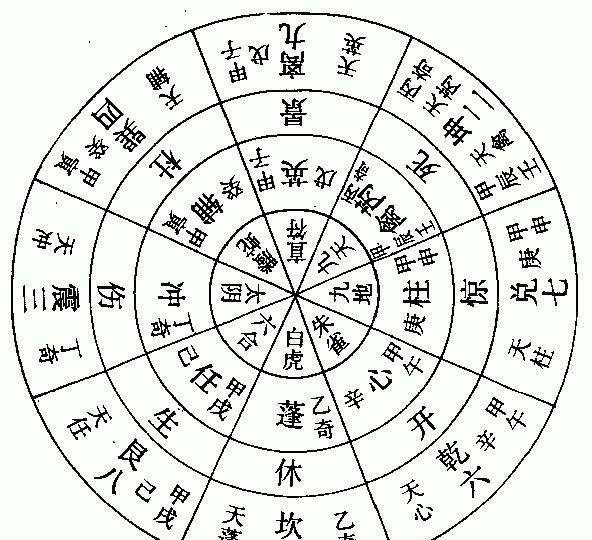 奇门遁甲的可怕之处在于哪