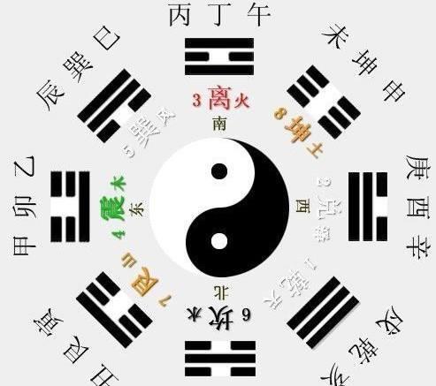 奇门遁甲的可怕之处在于哪