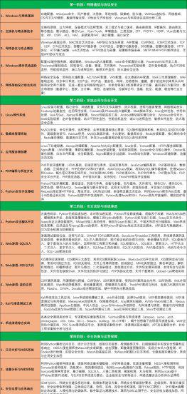 网络安全薪水一般多少