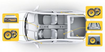 均衡器的作用是什么 汽车音响均衡器真正的作用是什么