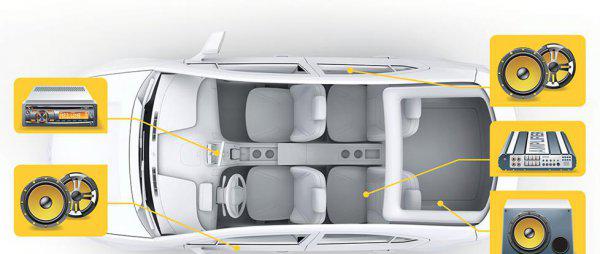 均衡器的作用是什么