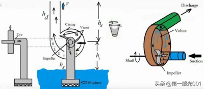水泵的工作原理是什么 水泵的工作原理、类型和应用