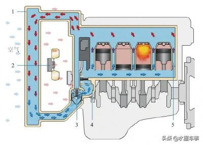 汽车水温上不来怎么回事 汽车水温始终上不去是什么原因