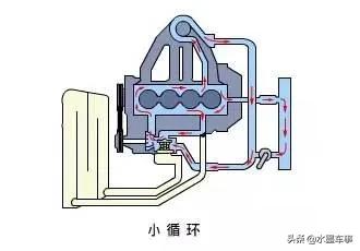 汽车水温上不来怎么回事