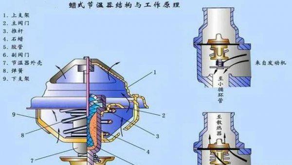 汽车水温上不来怎么回事