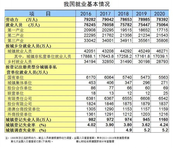 2021年社会平均工资是多少