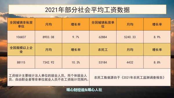 2021年社会平均工资是多少