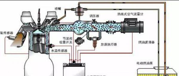 发动机哒哒哒的响怎么回事