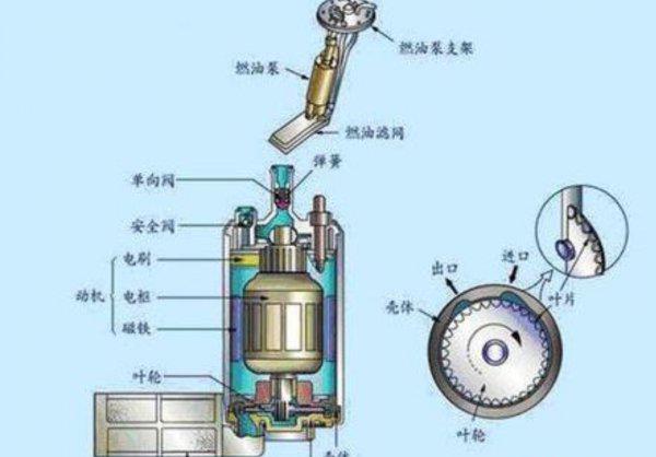 发动机哒哒哒的响怎么回事