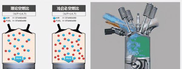 怎么判断发动机有积碳