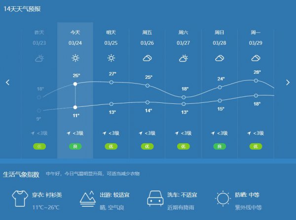 什么天气适合钓鱼