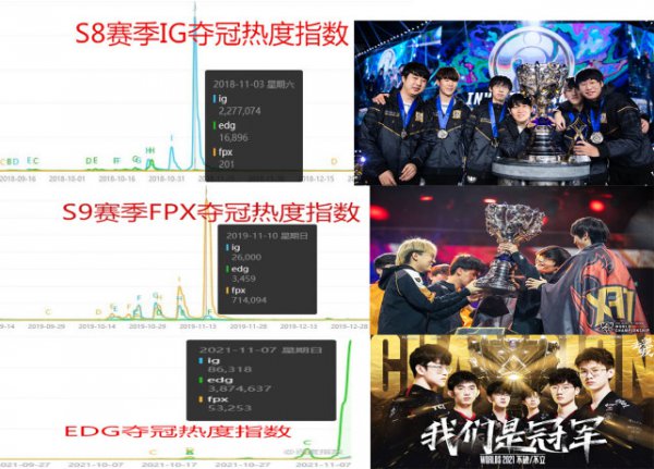 edg为什么这么火爆