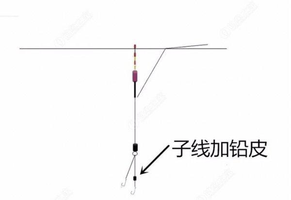 子线加铅钓法与调漂方法
