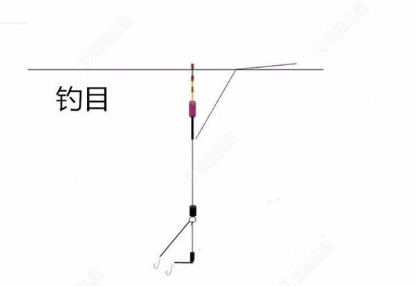 子线加铅钓法与调漂方法