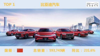 新能源汽车排行榜 2023年十大优秀新能源汽车