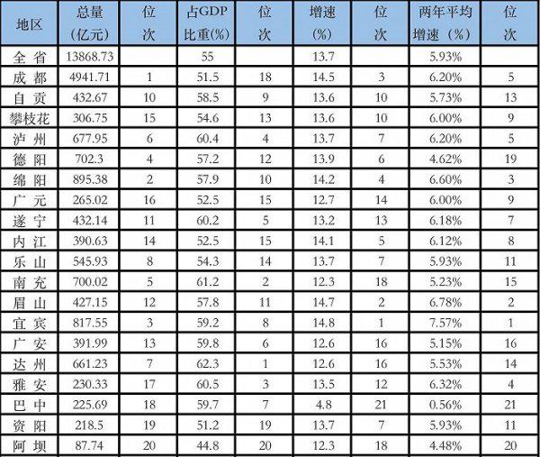 四川有哪些市都叫什么名字