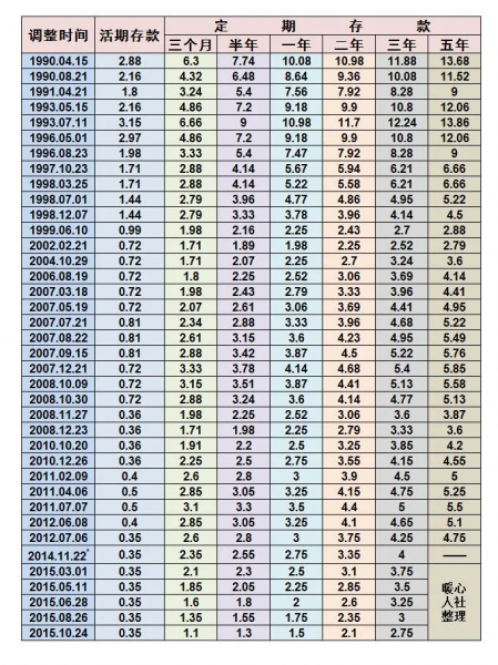 养老保险从哪一年开始交的