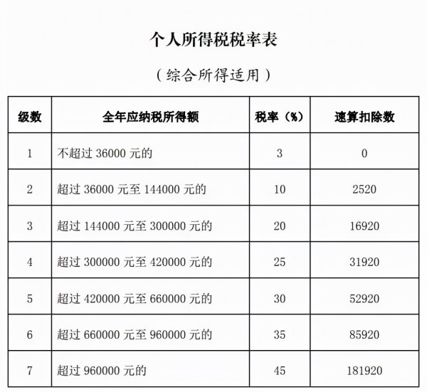 年薪30万交多少税