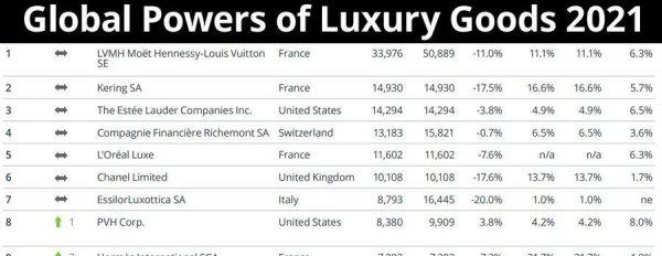 世界十大奢侈品牌有哪些