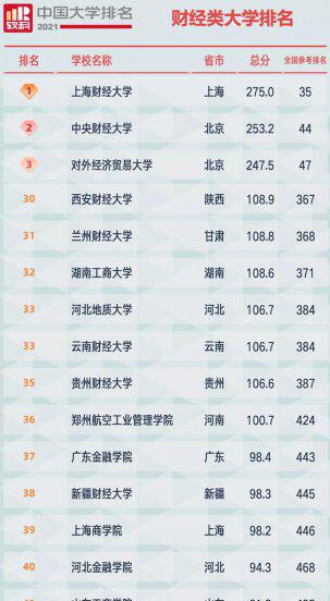 西安财经学院是一本还是二本学校