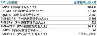 pmp是什么意思 PMP的证书好考吗 有什么好处