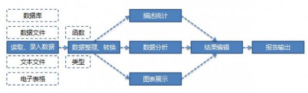 spss是什么软件怎么用