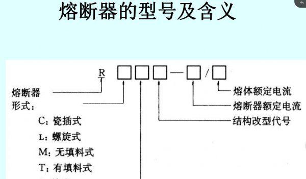 熔断器的作用和目的