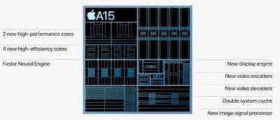 a15仿生芯片什么意思 科普一下苹果A15是什么概念